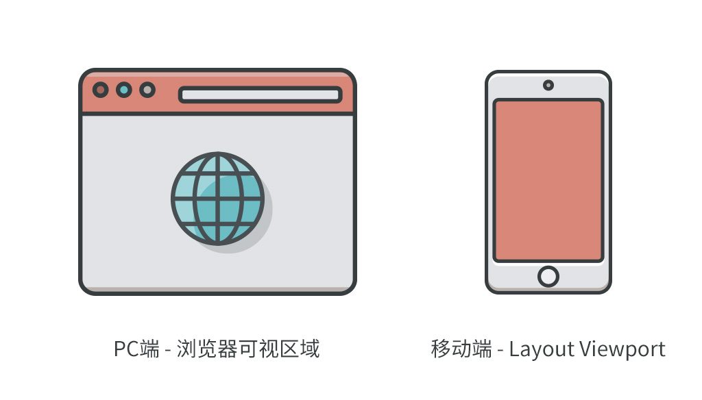 使用css3 vw、vh视口单位实现自适应（记录）